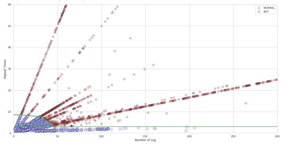 Preventing-Advanced-Bots-Attacks-Based-on-Behavioral-Models-CDNetworks-Intelligent-Risk-Detection-2-1024x512.png