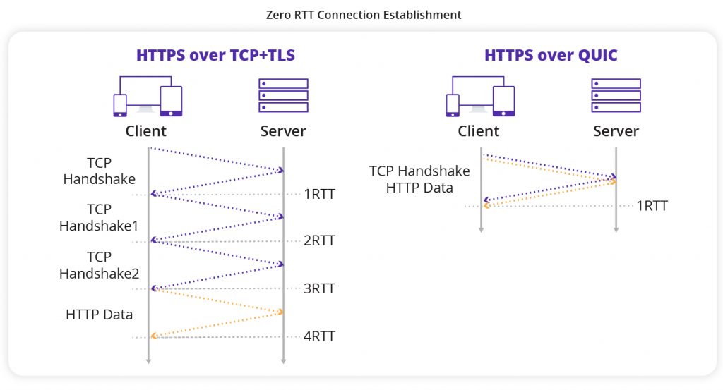 Zero-RTT-Connection-Establishment.jpg