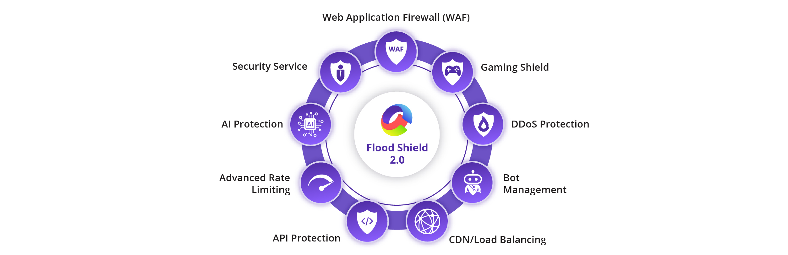 CDNetworks-Flood-Shield