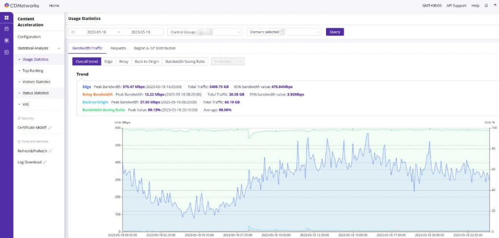 CDNetworks-CDN-Platform-1024x489.jpeg