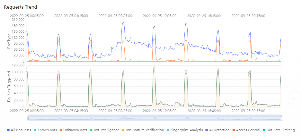 World-Leading-Integrated-Logistics-Service-Provider-Bot-Shield-Trend.png
