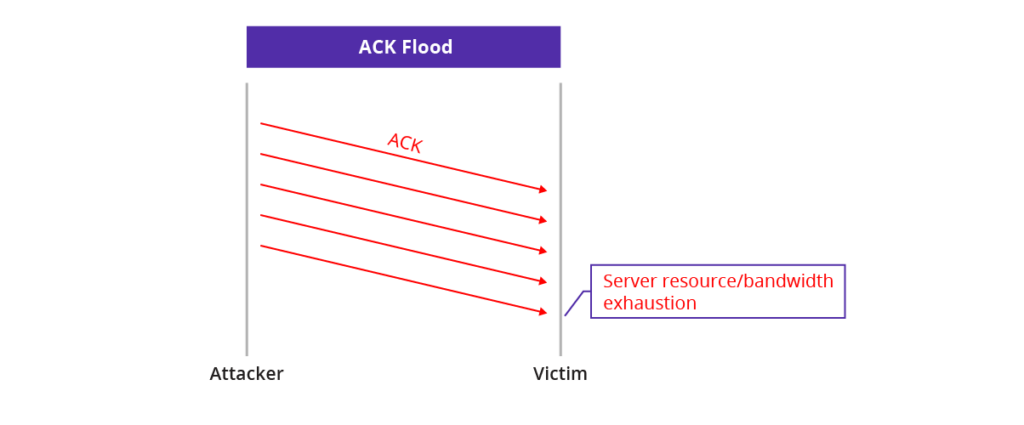 ACK-Flood_Mechanism-01-1024x425.png
