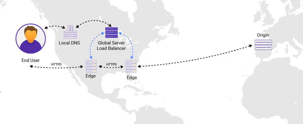 Global Service Load Balancer Diagram