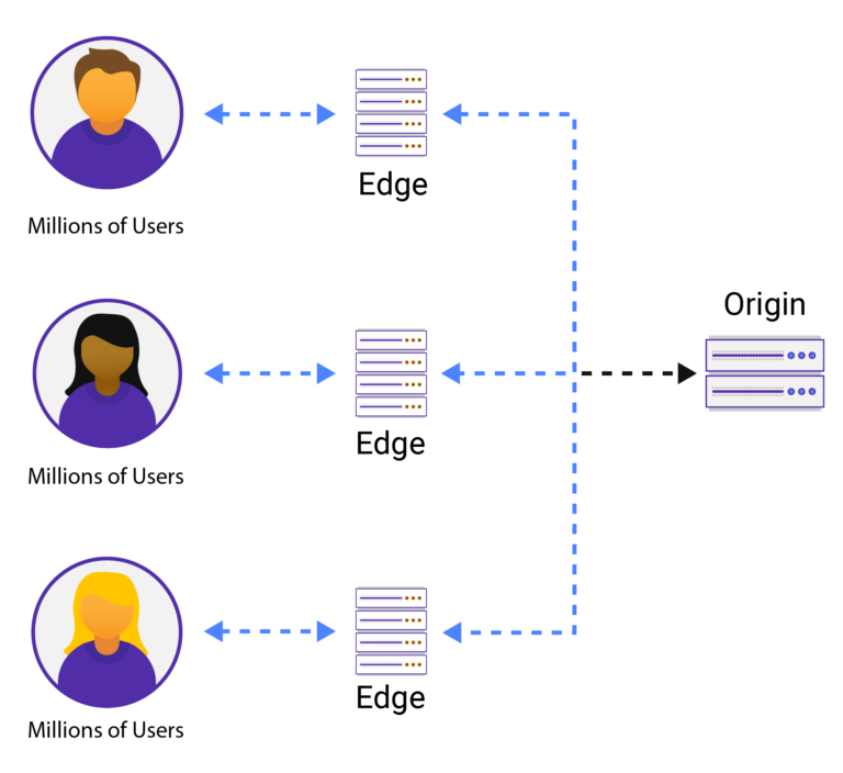 사용자-액세스-에지-Diagram.png