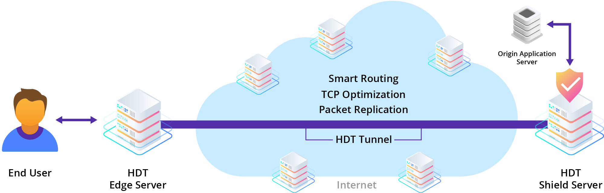 High-Speed Data Transfer Diagram