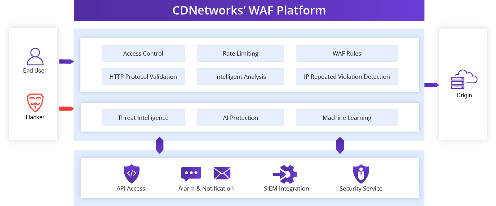 What is an Application Firewall - Source Defense